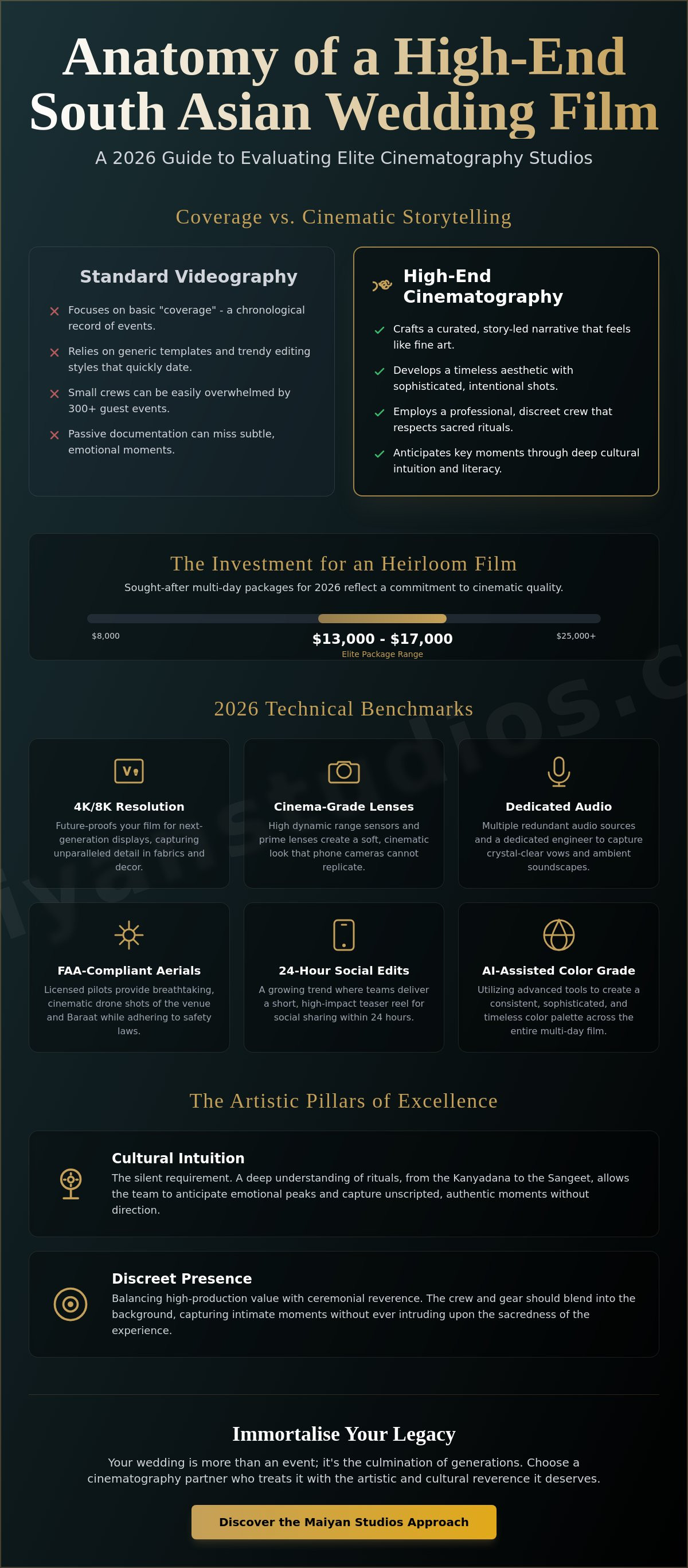 High-end South Asian wedding cinematography