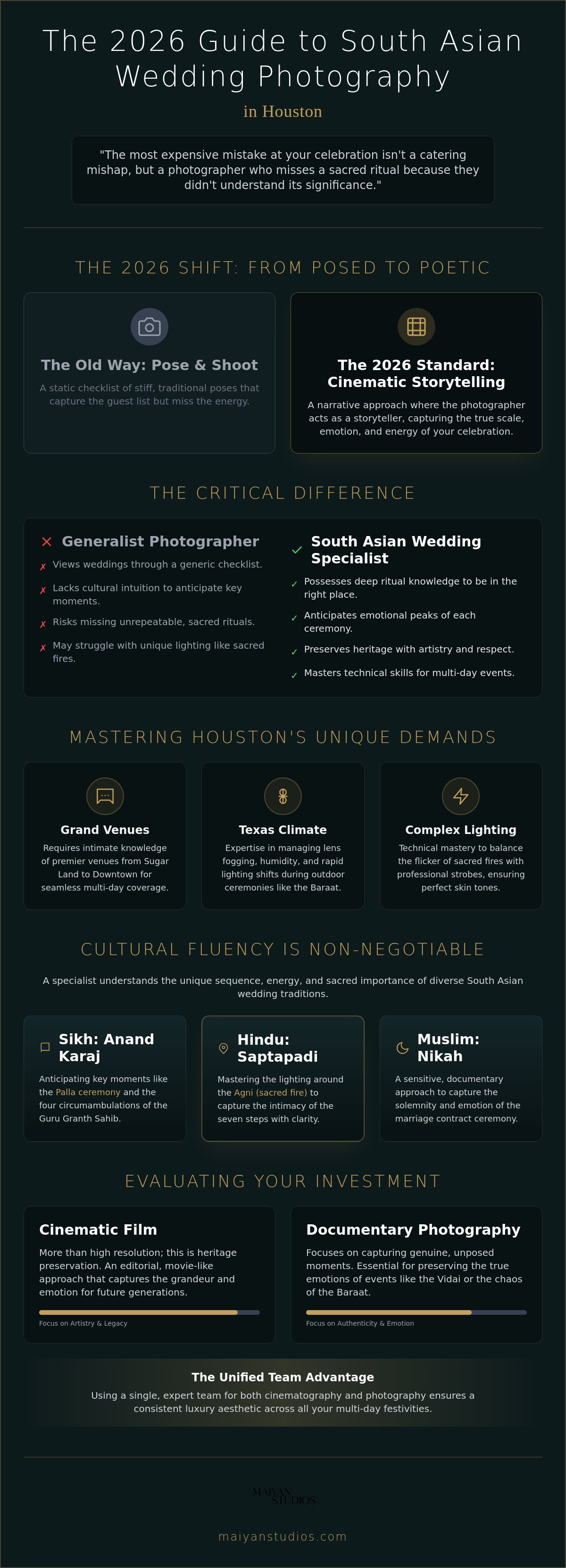 South Asian wedding photographer Houston