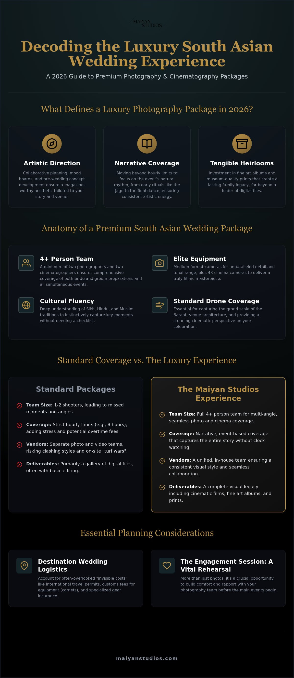 Wedding photography packages