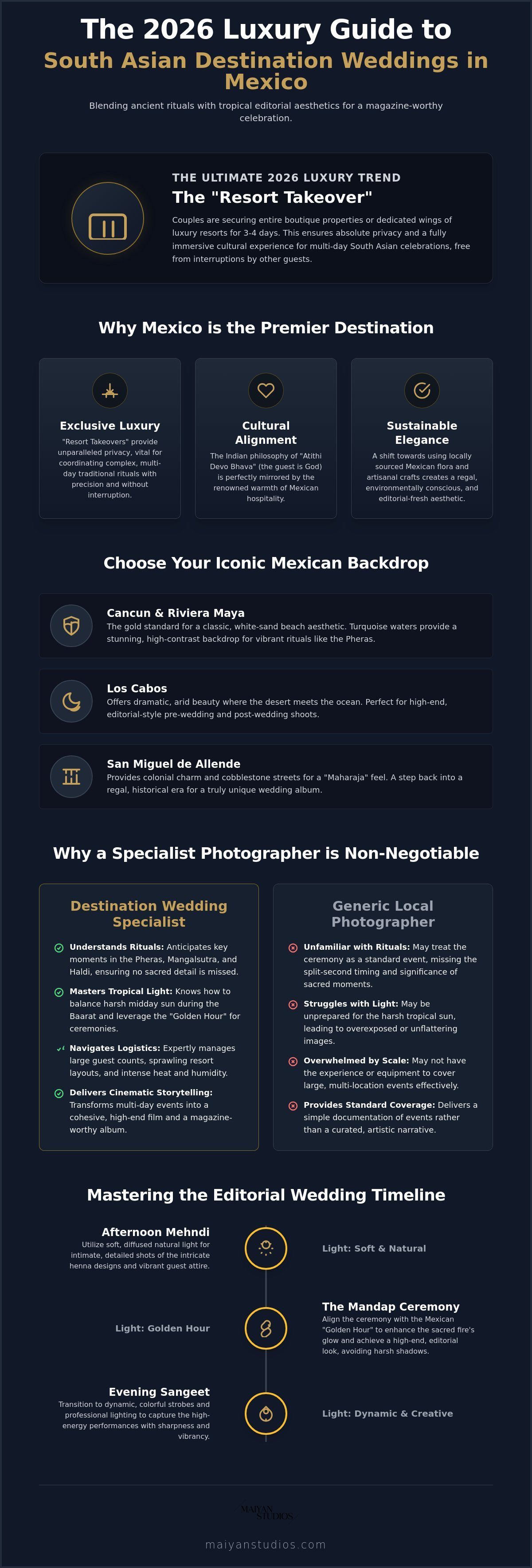 Destination wedding photographer Mexico for Indian wedding