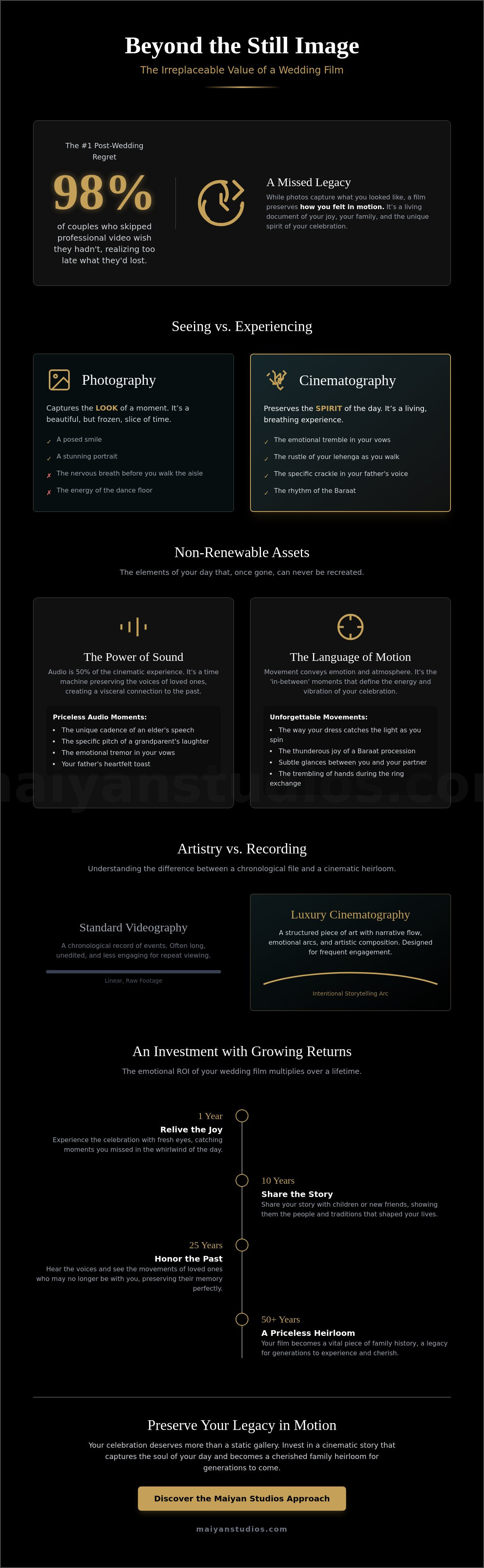 Value of a wedding film