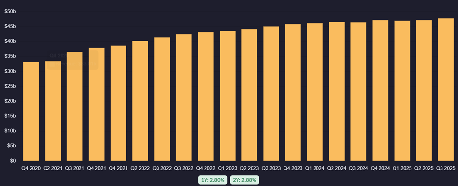 Bron: Qualtrim