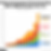 Bron: Chartr + Companies