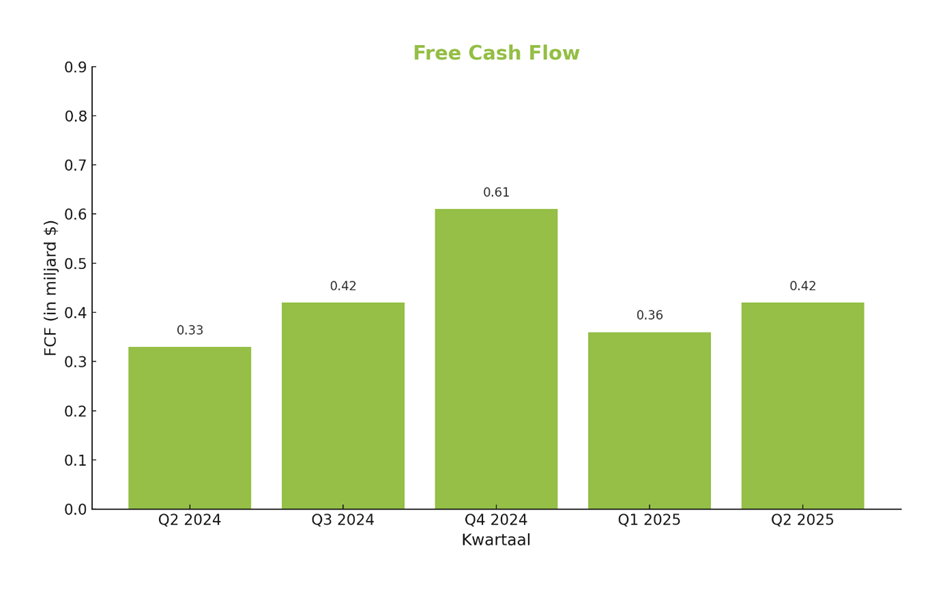 Bron: Shopify IR