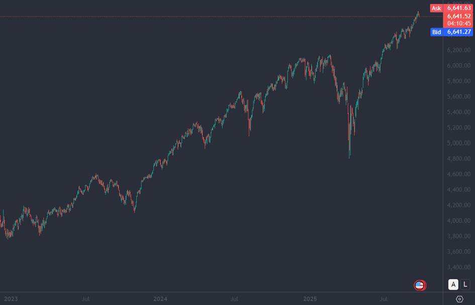 Bron: Tradingview