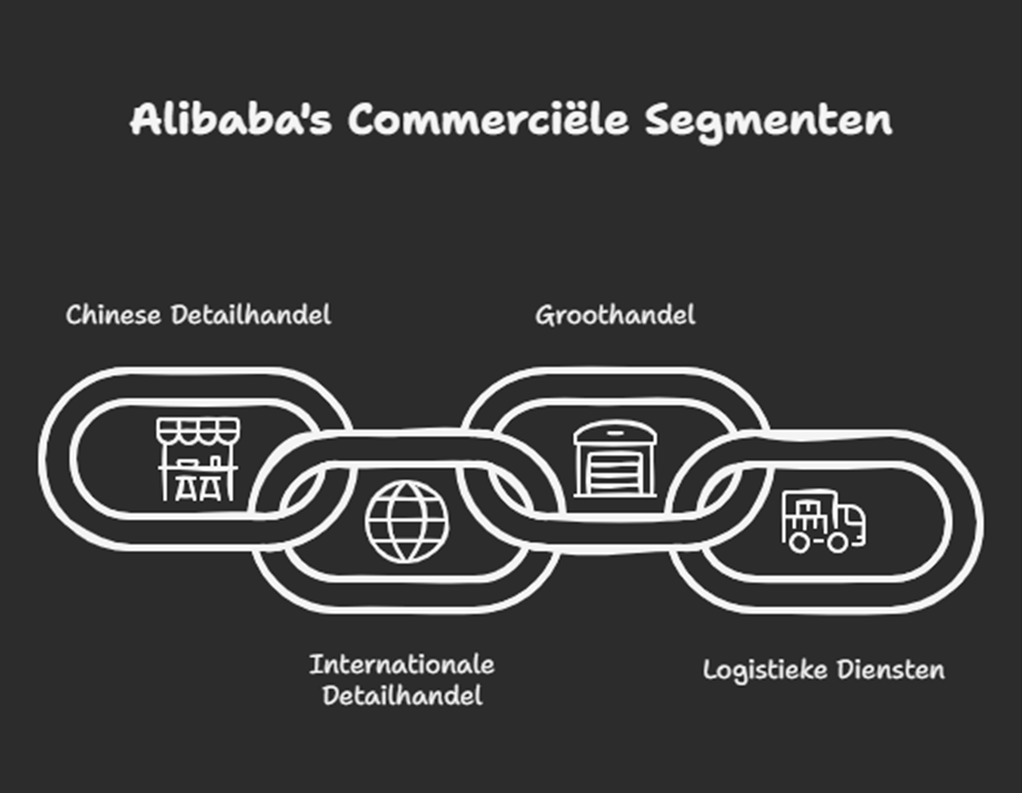 Bron: Alibaba IR