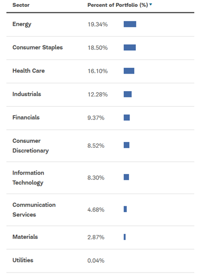 Bron: Charles Schwab
