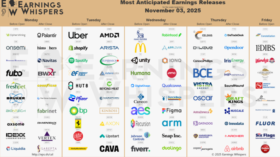 Bron: Earnings Whisper