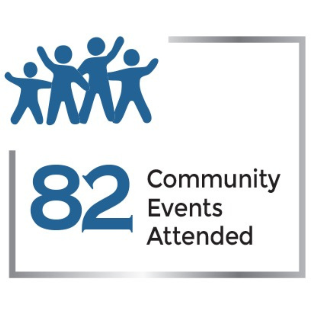 Blue stick figures, "82 Community Events Attended" statistic.