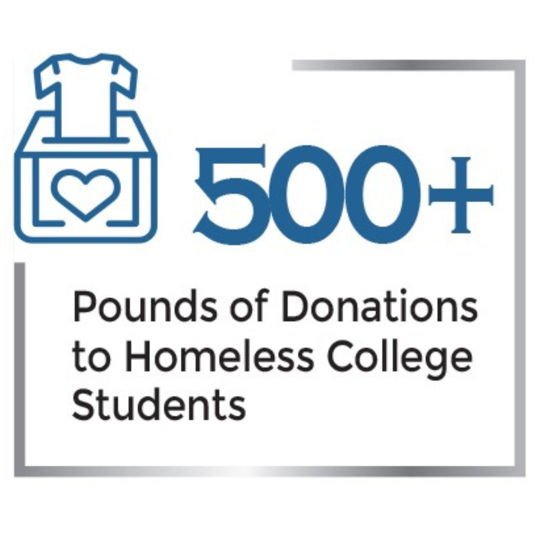 Donation box icon with 500+ Pounds of Donations to Homeless College Students.