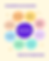 kinesiologie kinesiologue paris spiritualité artistique psychologie tantra