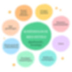 essenza paris kinesiologue kinésiologue kinesiologie psychologue sophrologue sophrologie yoga energeticien medecine chinoise outils techniques protocoles