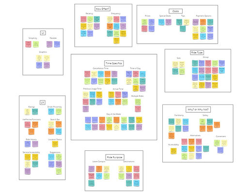 RideShare Affinity Map - Affinity Map.jpg