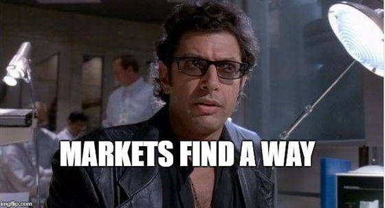 Cap Rates Are Back!