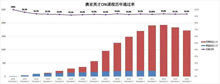 截至21S1 历年通过率.jpg