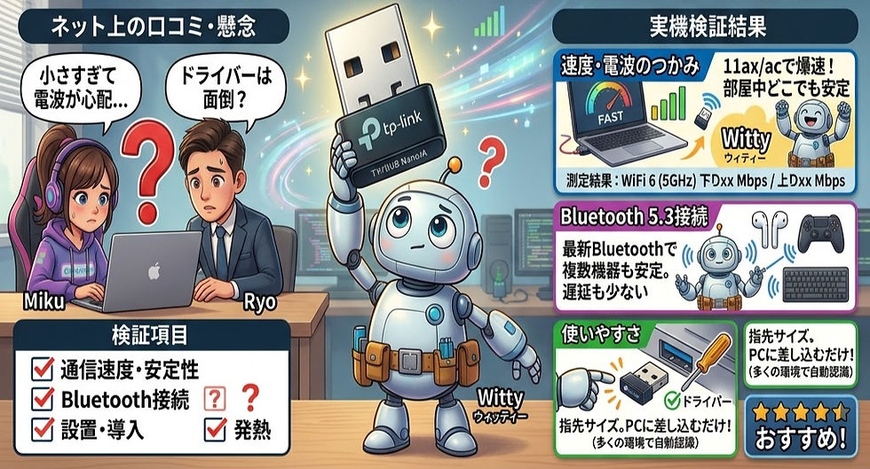 ヘッドフォンを着けた少女とスーツの男性が疑問符と共にラップトップを見つめる。ロボットがUSBを持ち、背景に技術情報と品質評価が表示。