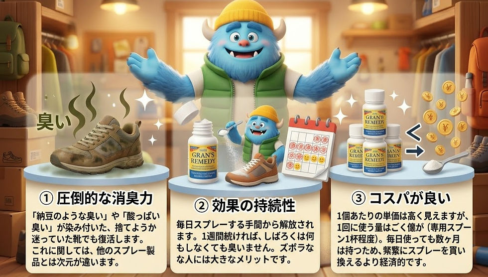 青いモンスターが、消臭剤の利点を示すボードの前に立っています。左から靴、製品ボトルとカレンダー、コインが並んでいます。