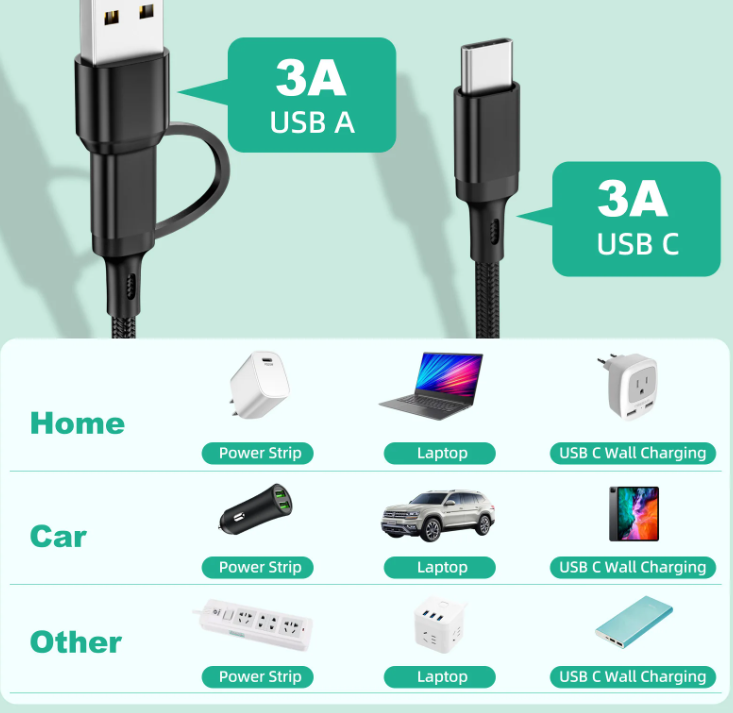 Miniatura: Cabo 3 em 1 de Carregamento Rápido ANMONE — 1,2 m