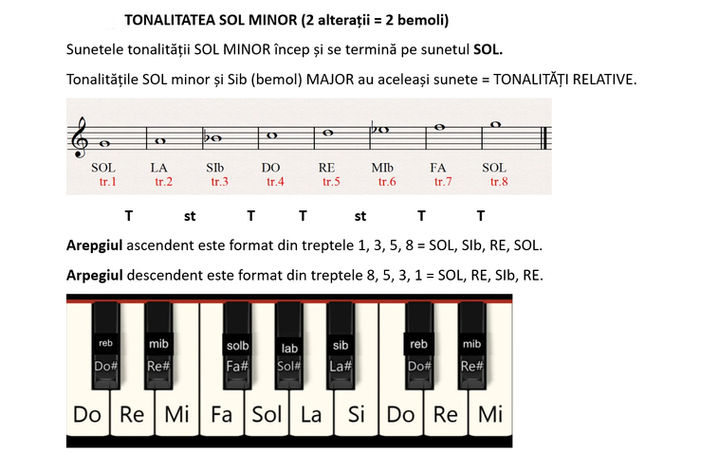 Sol minor LECTIE.jpg