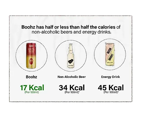 Low in Calories!