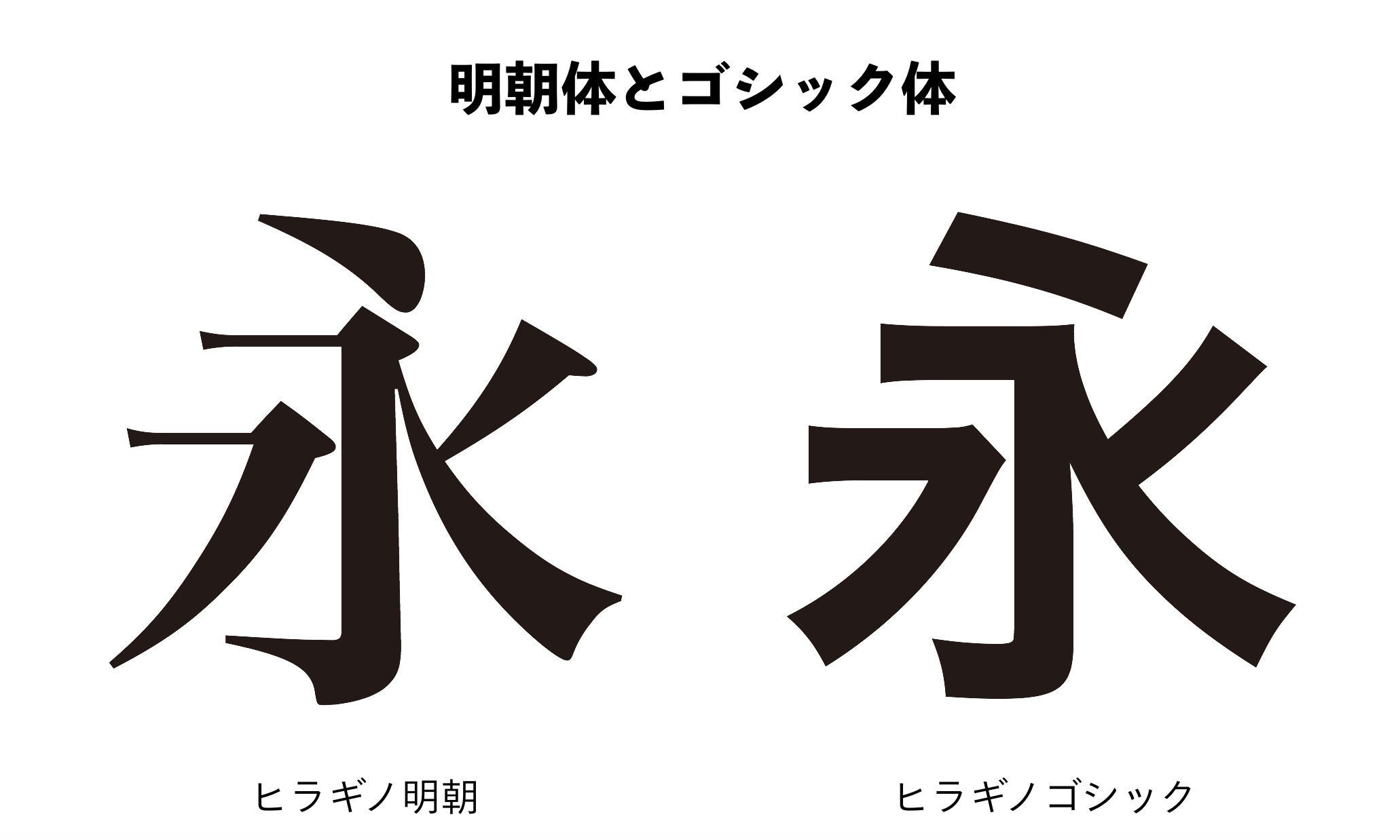 明朝体はいらない子