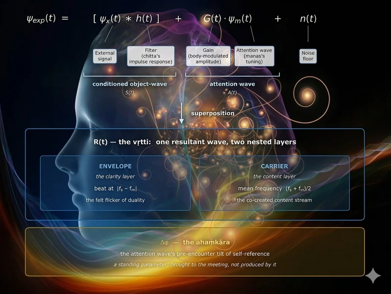 Understanding the Mind for mental wellbeing