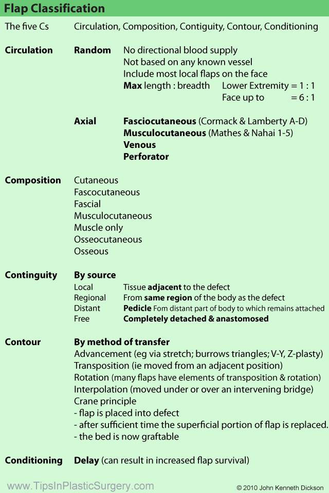 Classification of Flaps in General