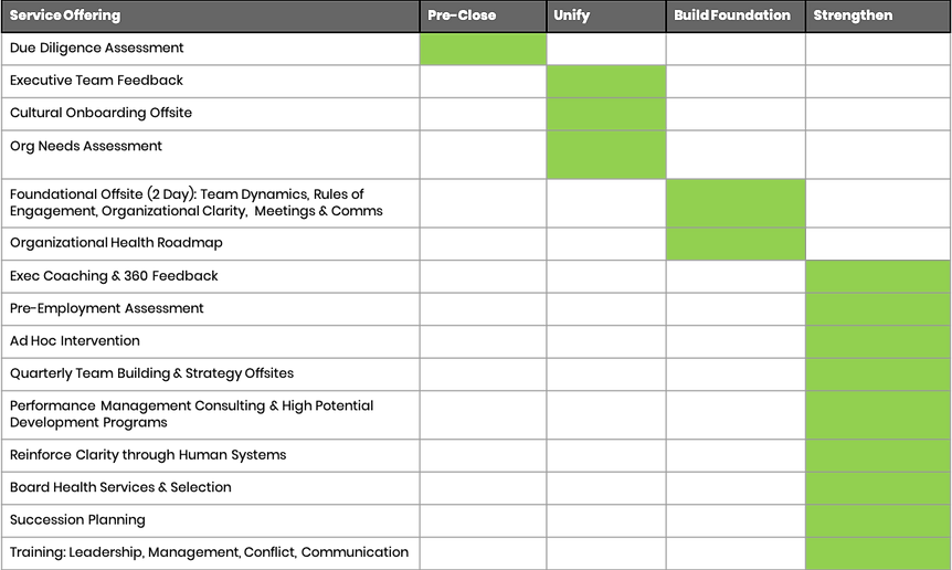 FC All Services Offerings.png