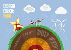 Infográfico de Energia Eólica