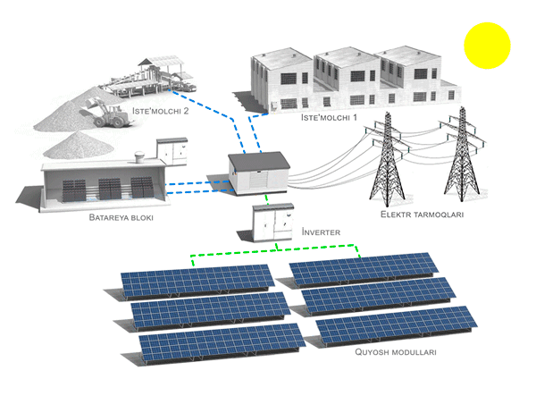Off-Grid