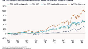 6/9/2025 LPL Weekly Market Commentary