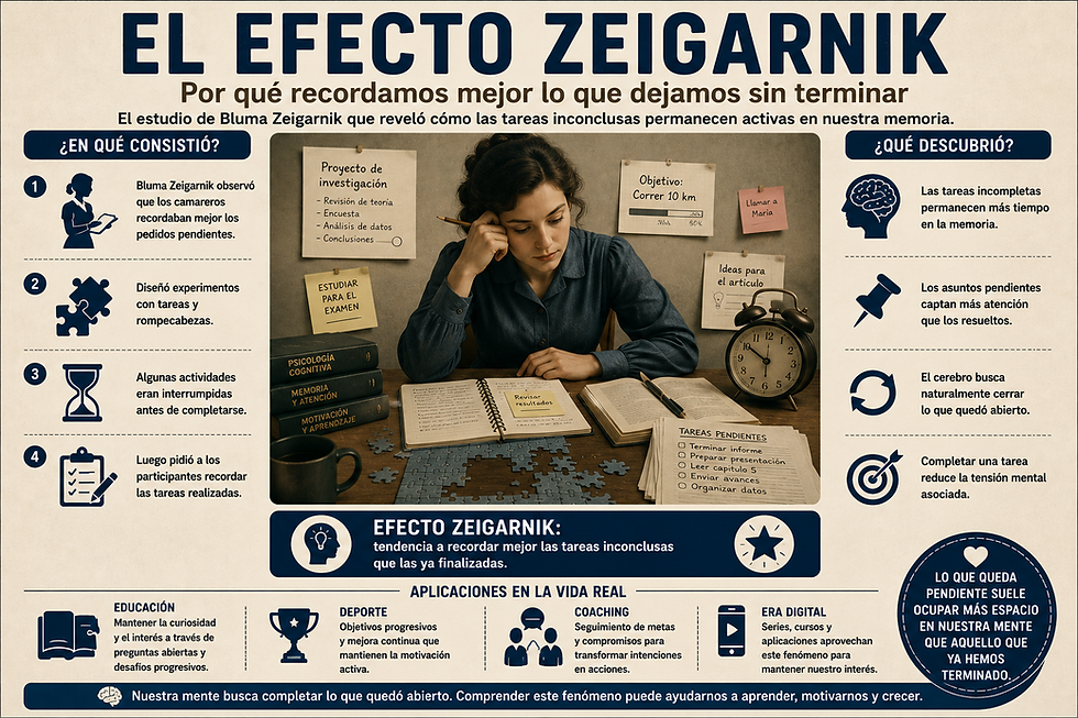 El efecto Zeigarnik: por qué recordamos mejor lo que dejamos sin terminar