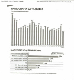 Mais 100 dos nossos