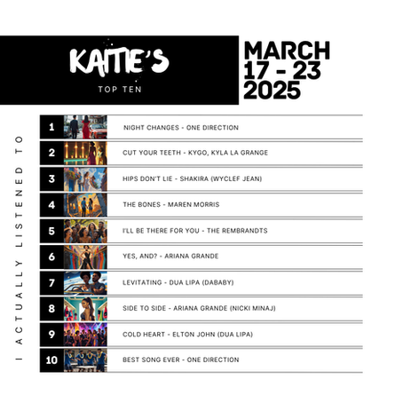 Music Chart | March 17-23 2025