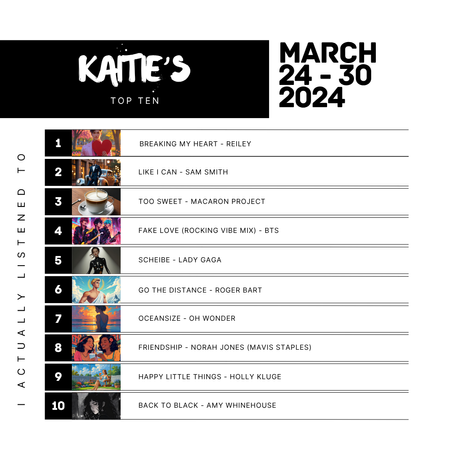 Music Chart | March 24-30 2025