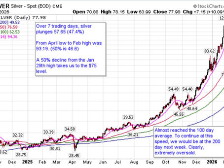 50,000 or 5%, Watch Both 