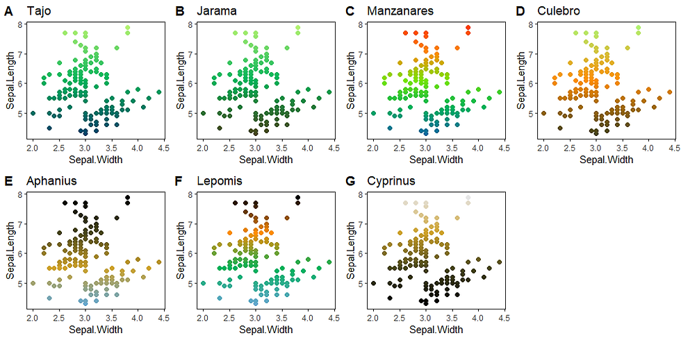 Scatter plots in R with different color palettes