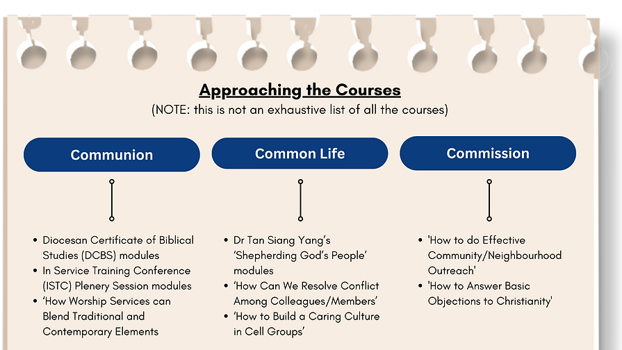 Approaching the SPH Courses.png