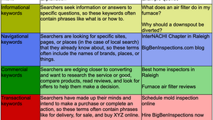 Google Search Keyword Intent and How People Search for Home Inspectors