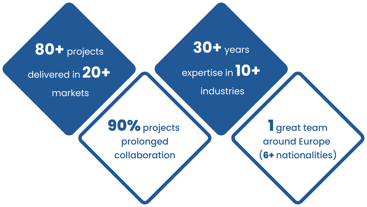 About scaleup