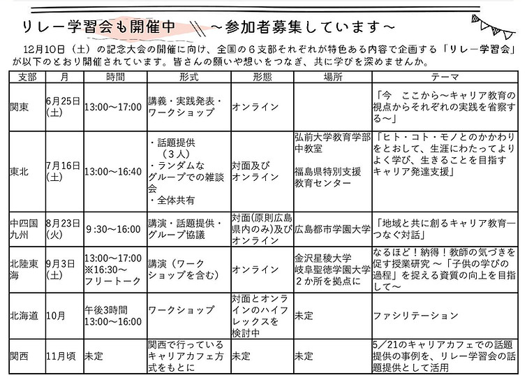 本人を中心とした 柔軟な思考としなやかな対話をとおして 新たな価値を相互に生み出すキャリア発達支援-02.jpg