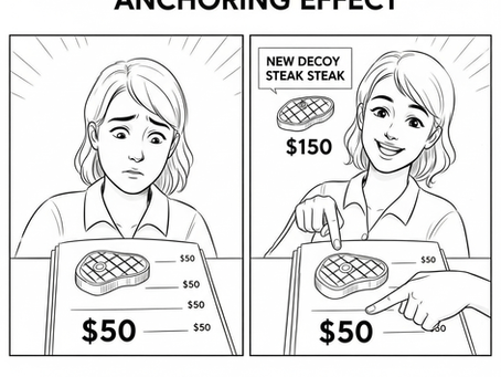 A split-panel sketch showing a person pointing at a $50 steak after a $150 steak was added to the menu.