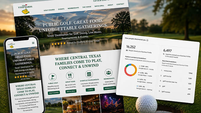 When we evaluated Tri-County's digital presence, we found an entire revenue opportunity hiding behind its primary business. The restaurant was open seven days a week and welcomed the public—but its menu was difficult to find online and the website focused almost entirely on golf.