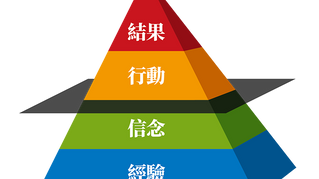 企業文化