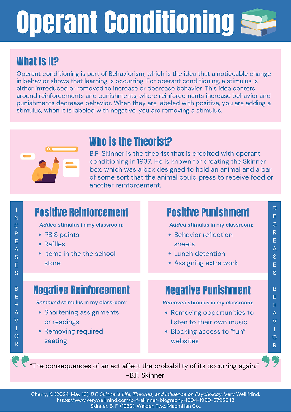 "Operant Conditioning Poster" by Emily Vailliencourt