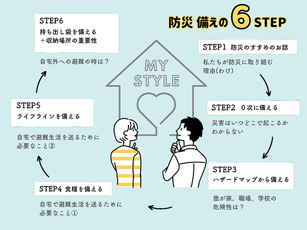 防災 備えの6ステップ（HP用）.png