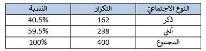 جدول3.png