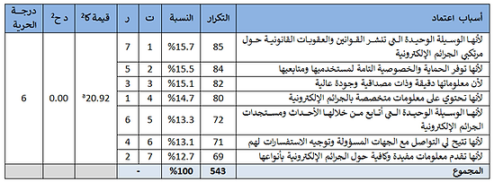 جدول 5.png