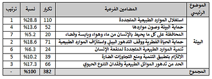 جدول 6.png