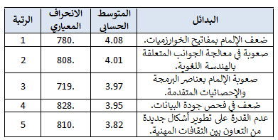 جدول 9.png